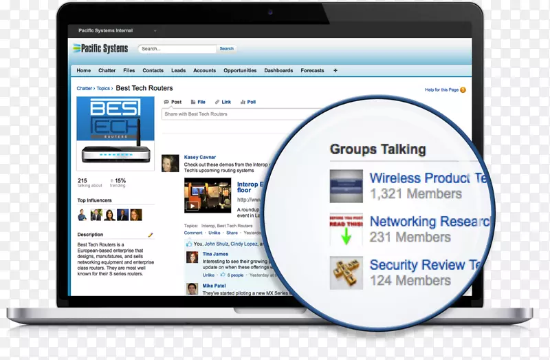 Salesforce.com商务标签企业社交网络形象业务