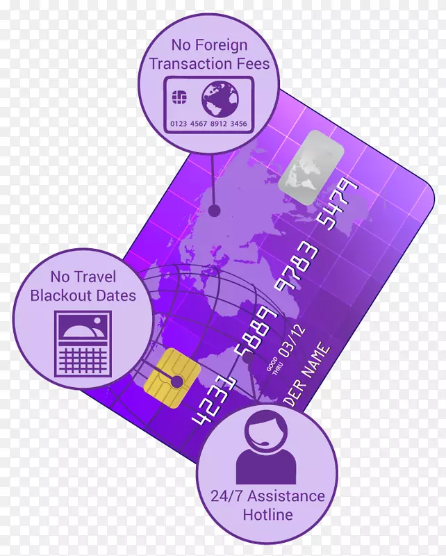 信用卡借记卡银行支付卡-国外旅行