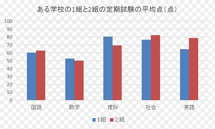 夏普比率投资βNYSEArca：btal投资组合-身体曲线