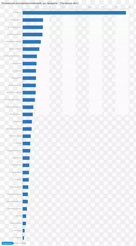 纸线角字体microsoft azure目录图表