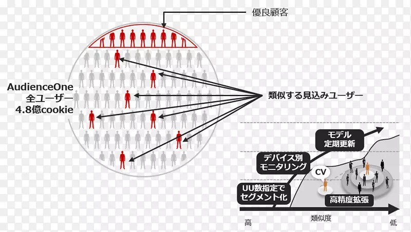 产品设计线技术角线