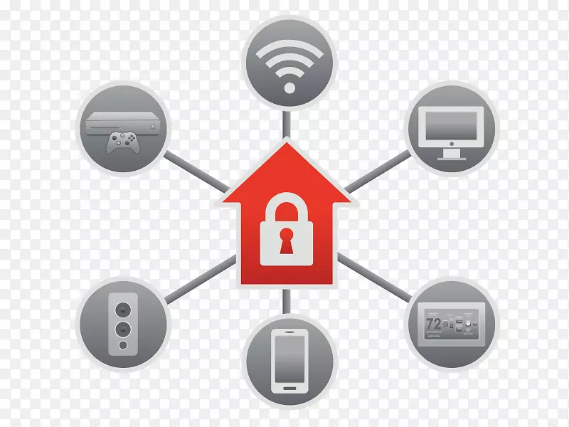 网络安全家庭网络计算机安全计算机网络无线网络保护
