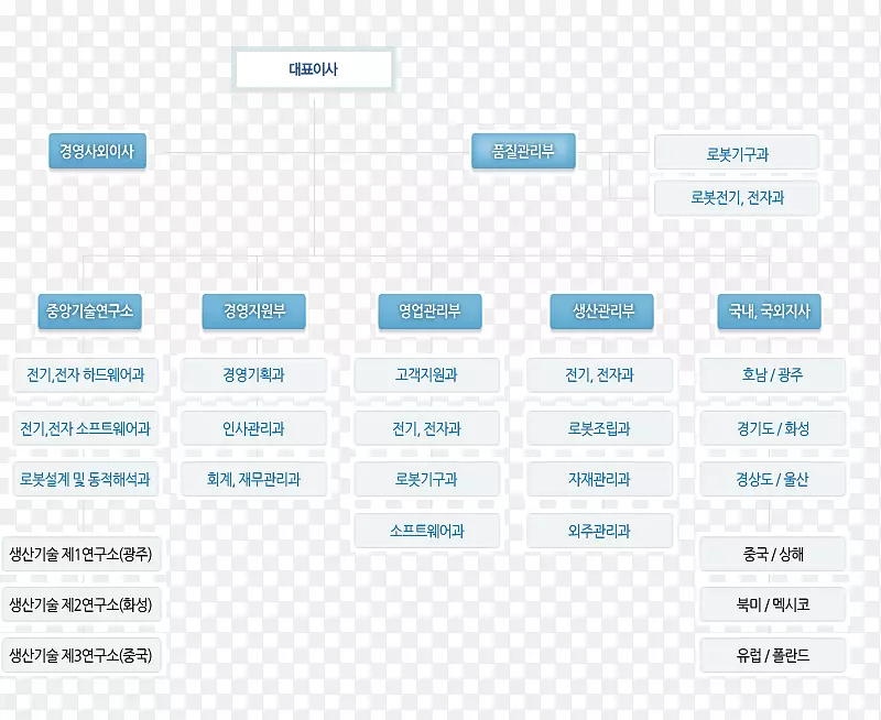 字体品牌产品设计标志设计