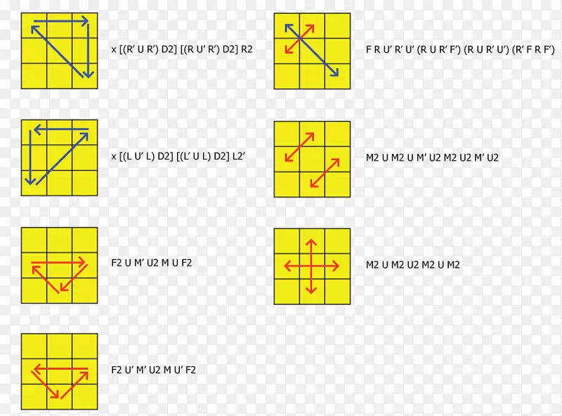 Rubik立方体算法CFOP法形状-高等级大气品位