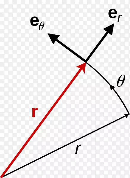 参考笛卡尔坐标系运动惯性系方程.定位