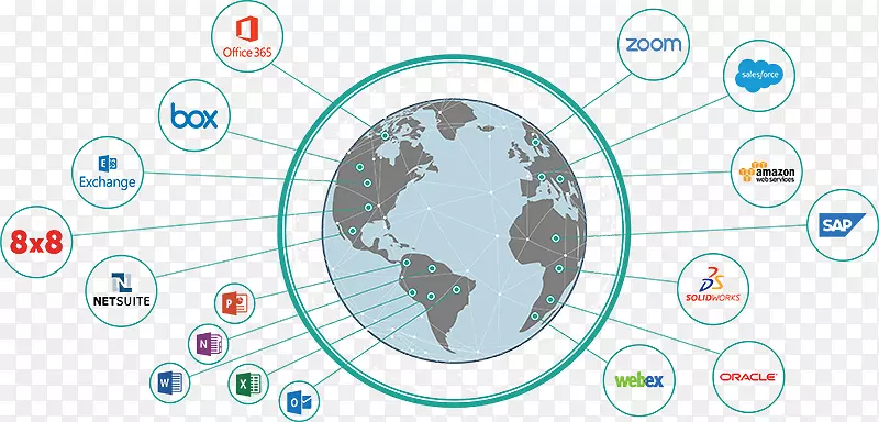 亚洲网sd-wan internet广域网计算机网络-全球网络