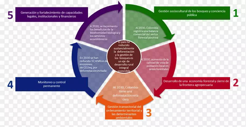 哥伦比亚温室气体联合国气候变化框架公约