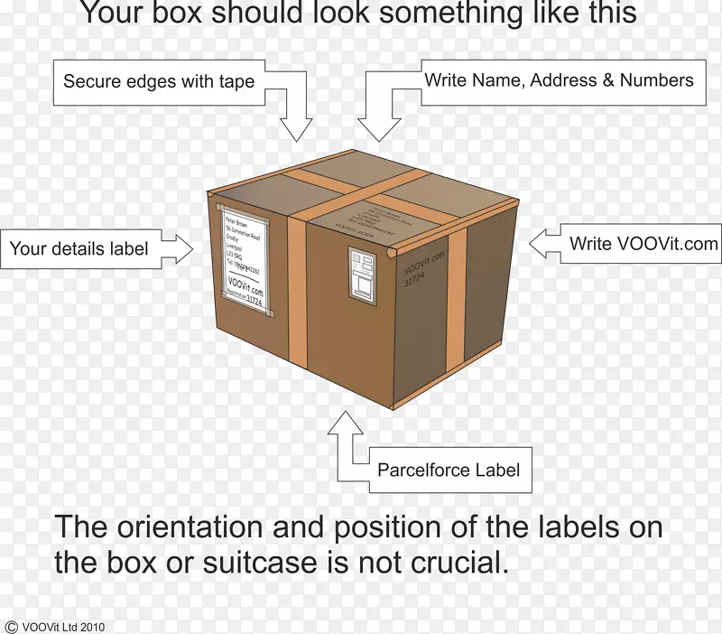 包装盒包装和标签地址书写船标签