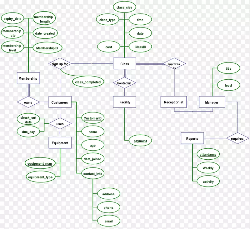 实体.关系模型接线图.项目管理.金矿工艺流程图