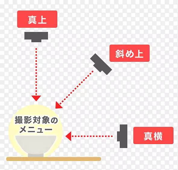 电影摄影产品设计摄像机标志角