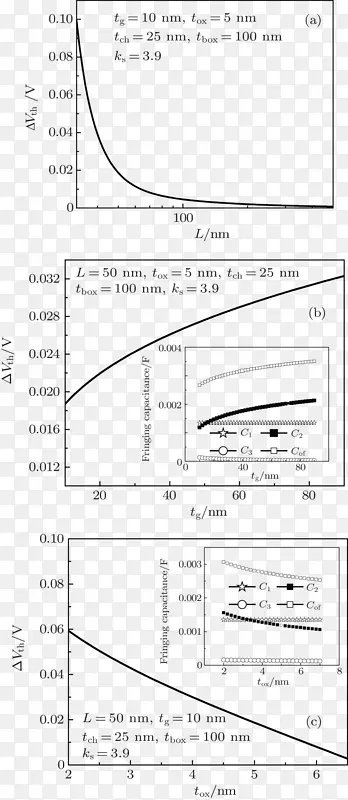 栅氧化层电位差电容阈值电压亚阈值导电纸的效应
