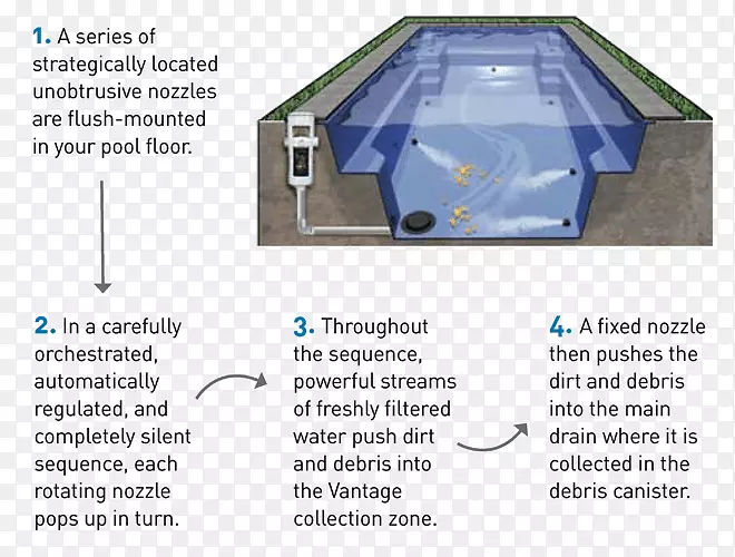 游泳池地板清洁系统自动清洗机.吸尘器