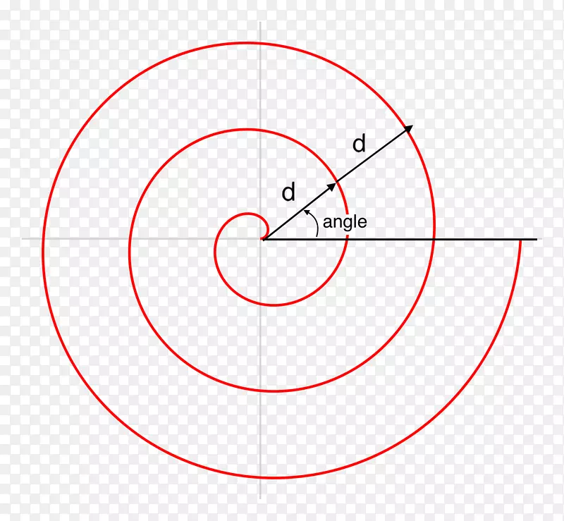 圆点角积设计螺旋圆