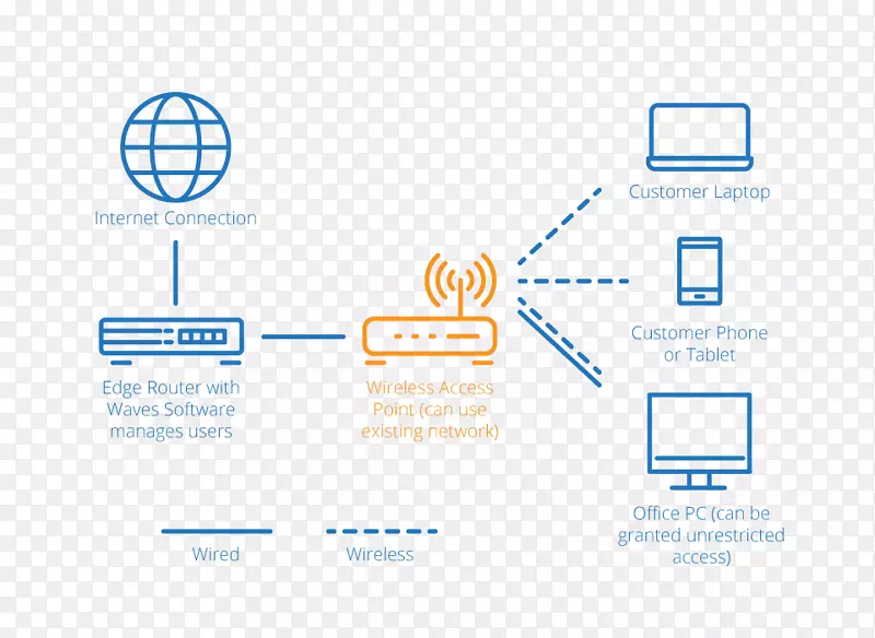 互联网接入wi-fi无线网络图-网络图下载