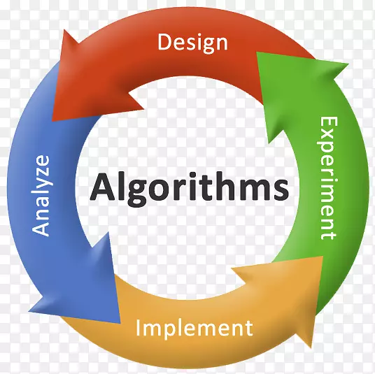 算法：分而治之算法的设计与分析-Algoritm算法