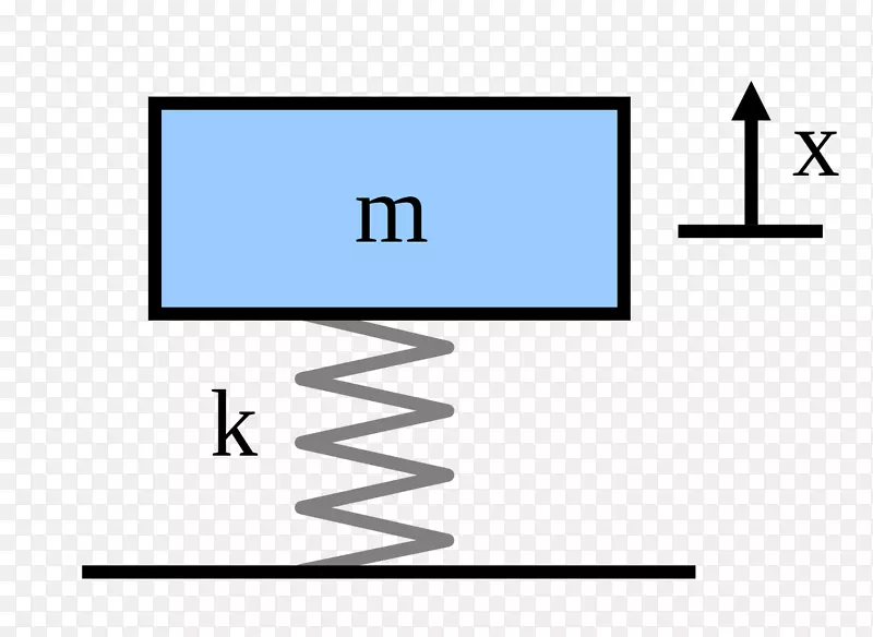 质量弹簧阻尼器模型阻尼比谐振子振荡物理