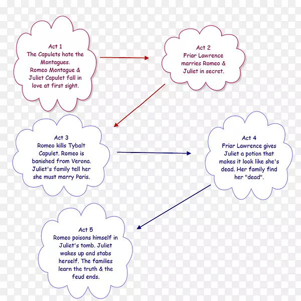 “罗密欧与朱丽叶”联邦制论文(1787-1789)(“史记”)-“罗密欧与朱丽叶”