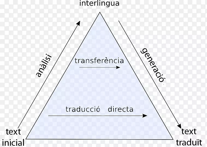 三角图品牌产品设计.三角图