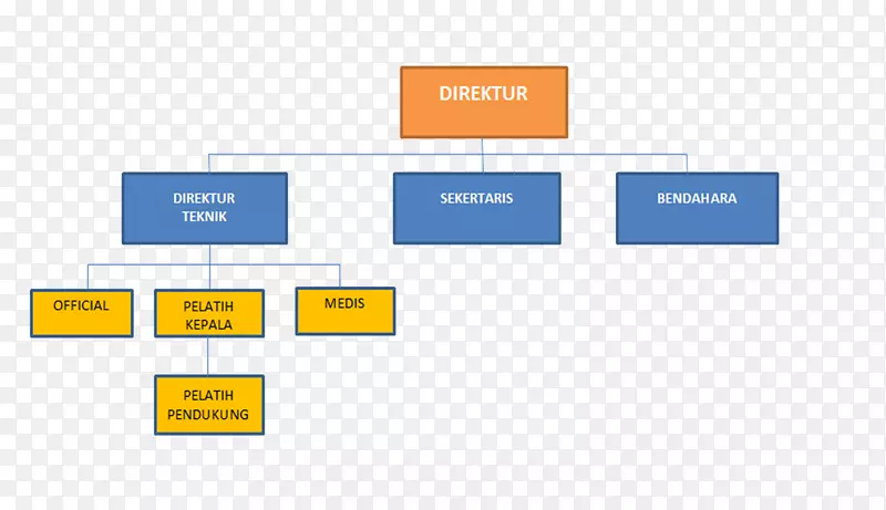 品牌图组织产品设计-struktur Organisasi