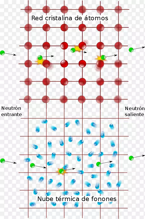 量子力学、量子场论、物理粒子场