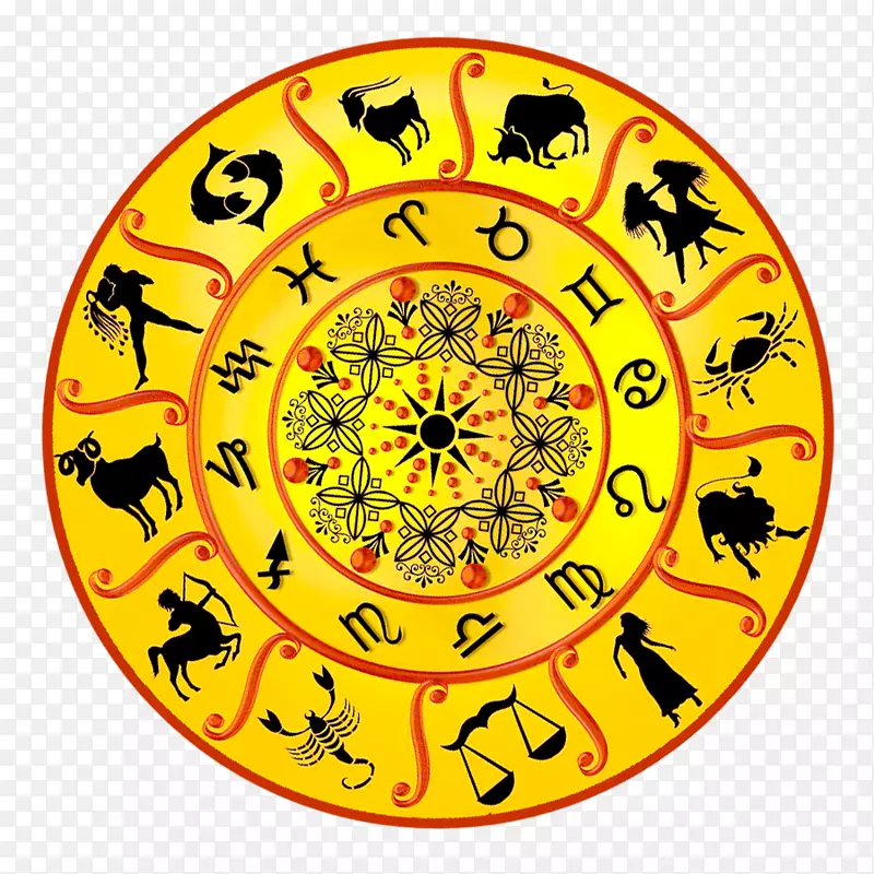 印度教占星术占卜