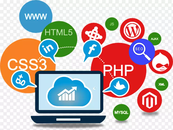 网站开发web设计web Developer web应用程序开发html商务头脑