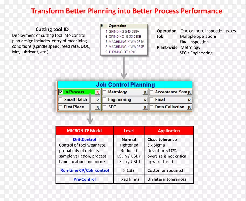 计划制造过程管理加工工艺流程流程图生产过程