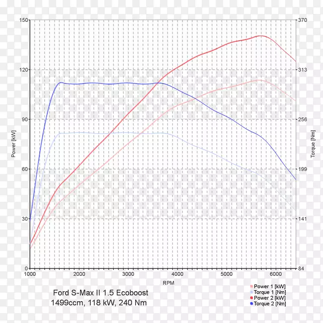 福特汽车公司福特聚焦福特EcoBoost引擎福特嘉年华汽车生态调节