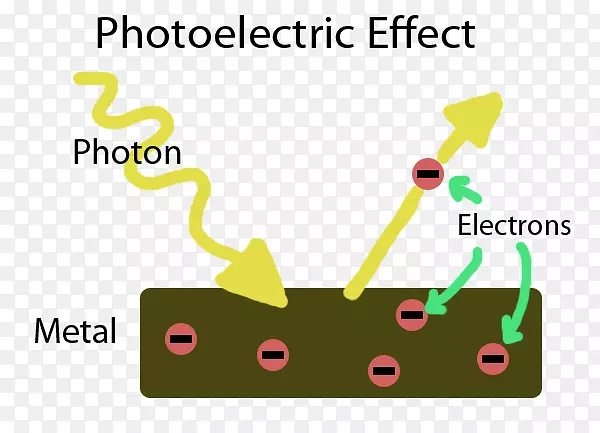 光电效应光子玻尔模型化学粒子效应
