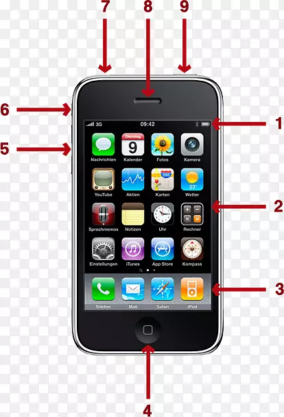 iPhone3GS苹果iPhone 7加上iPhone4s-手机状态栏