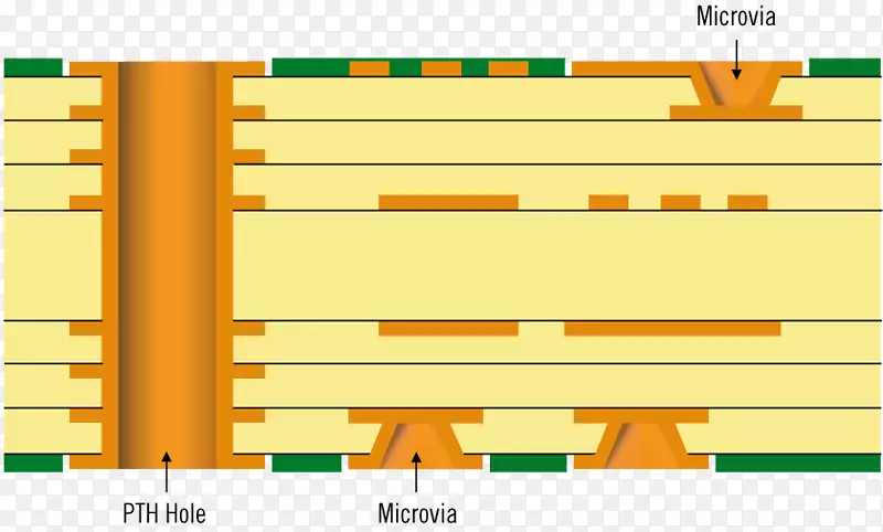 印制电路板微通电子电路柔性电子.电路板层