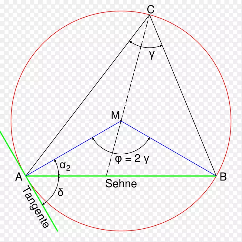 图线三角形点线
