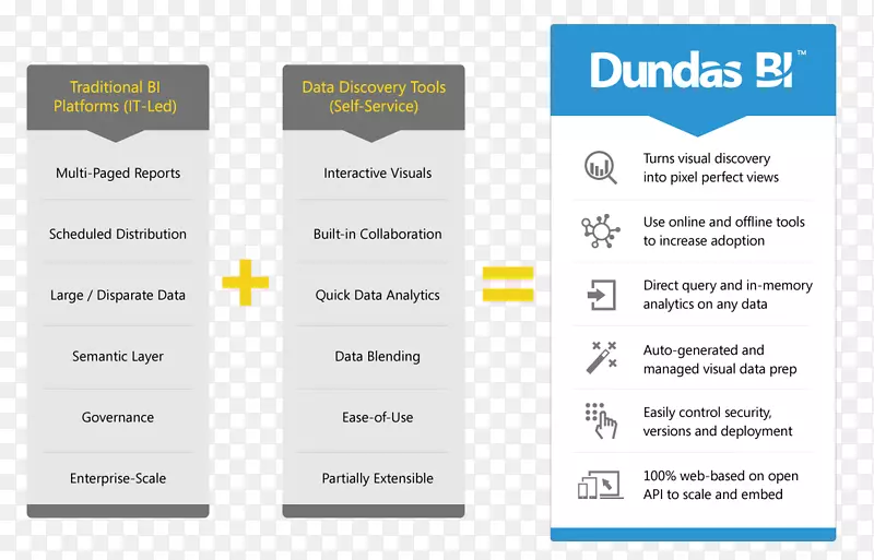 2008年丰田凯美瑞Dundas数据可视化品牌分析.数据可视化