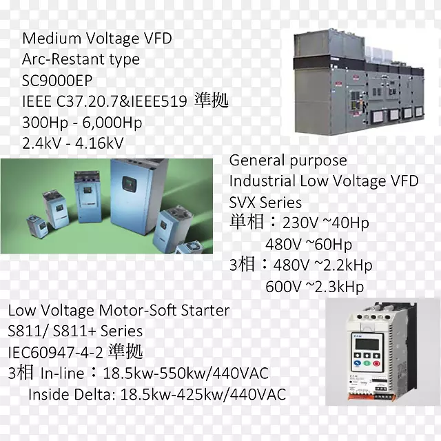 电子元器件功率变换器电动机电子马达软起动器变速驱动
