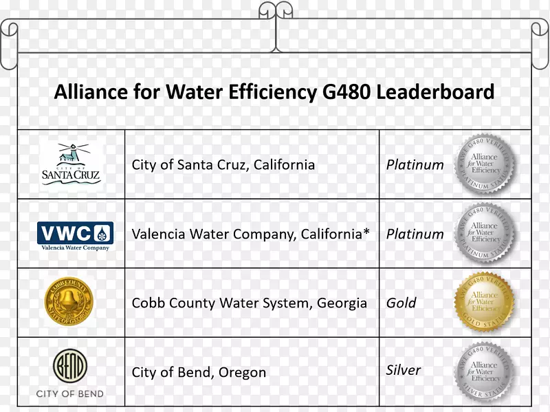 文献水效率案例研究-水效率