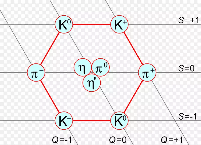 Kaonπ介子物理粒子-抓取结构