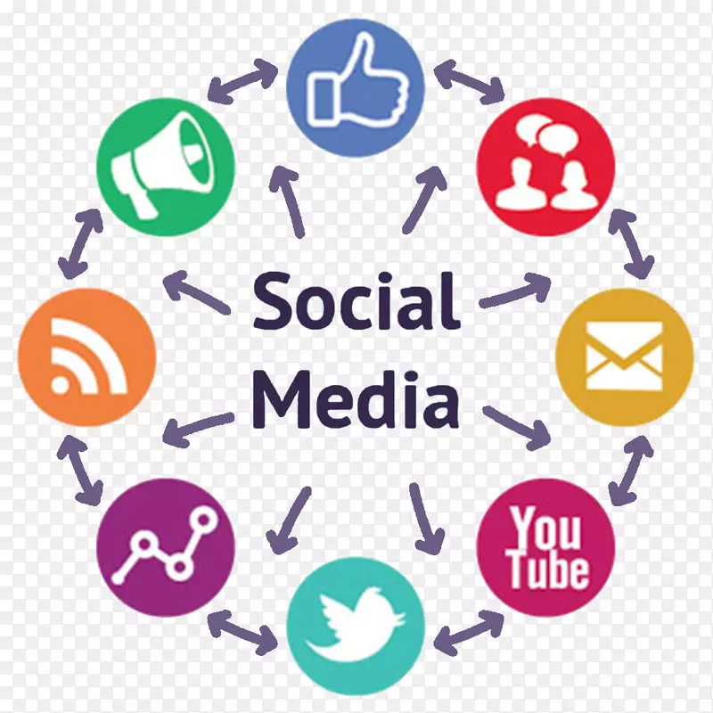 社会媒体营销社会媒体优化大众媒体-社会媒体
