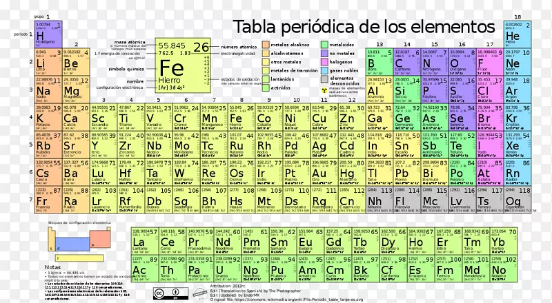 周期表化学元素化学原子电子构型