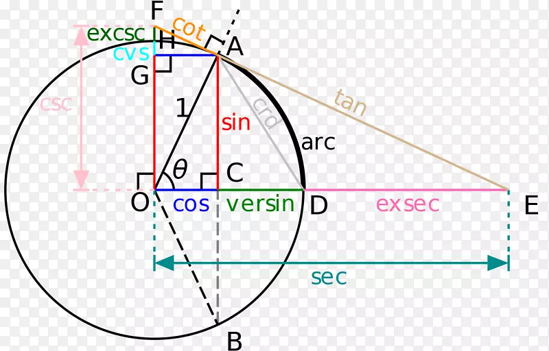 球面三角函数单位圆数学.数学