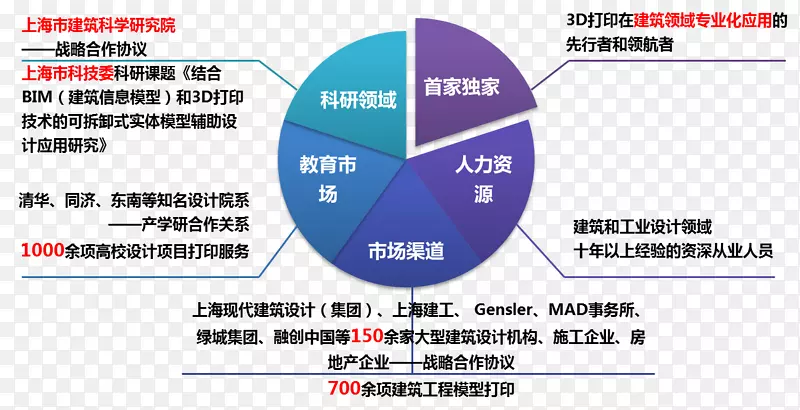 字体品牌技术线计算机硬件简介