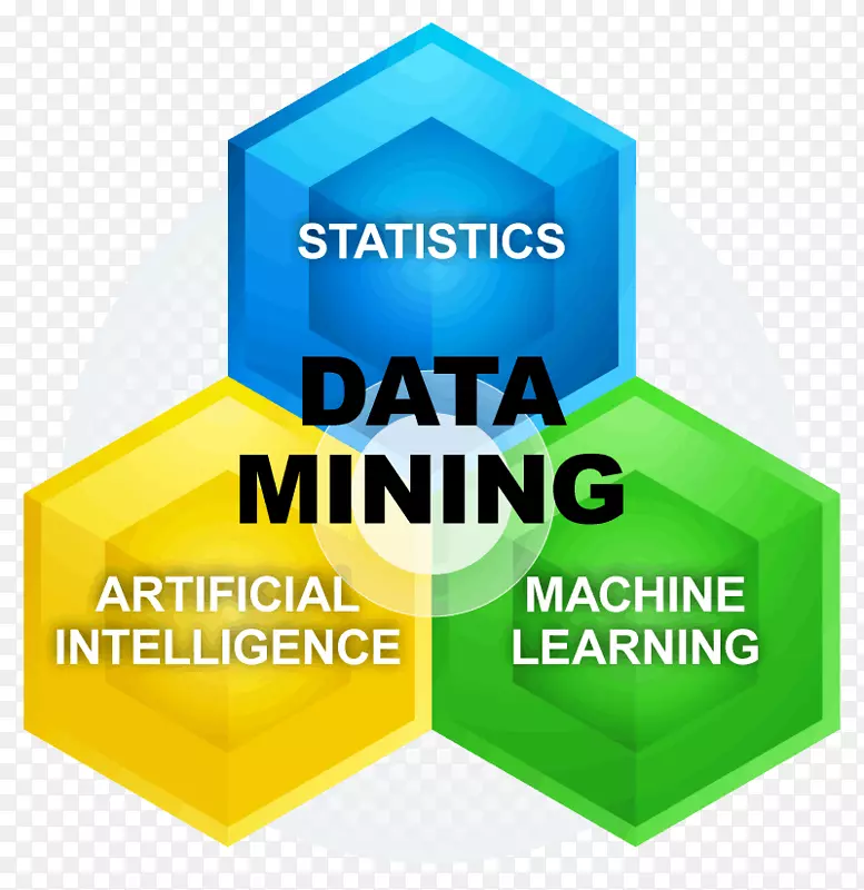 高级数据挖掘java数据挖掘计算机科学计算机