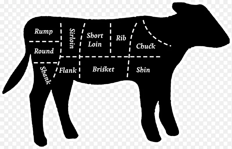 牛牛肉切肉