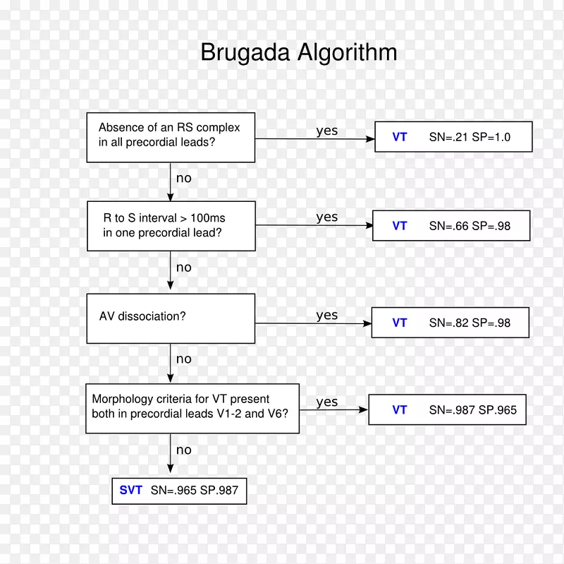 Brugada综合征心电图截图医学诊断-Algoritm