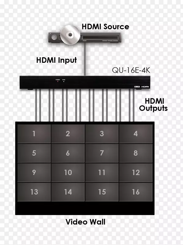 cYP Qu-4-4k22 1到4 hdmi分配放大器空格键产品设计数字键盘-QUí；云母