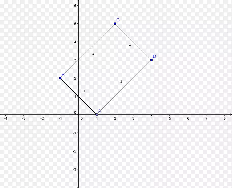 函数线数学方程-线图