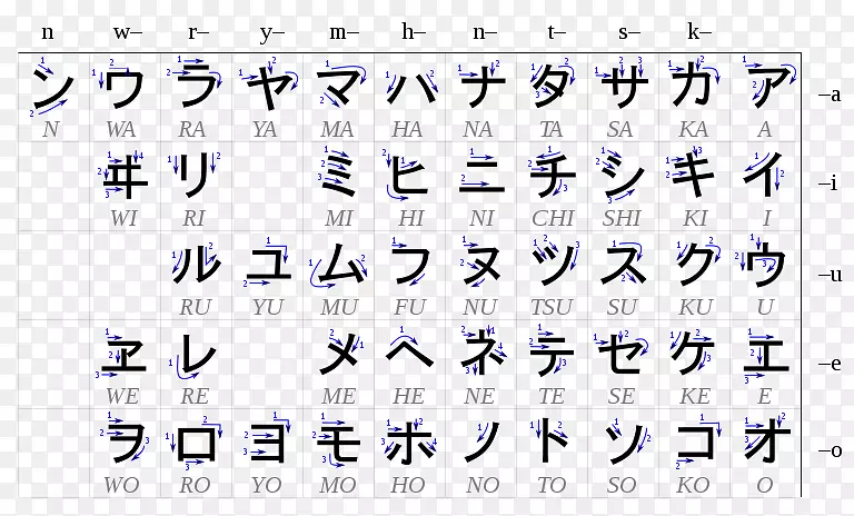katakana笔画秩序平假名日文书写系统kanji-ki hiragana