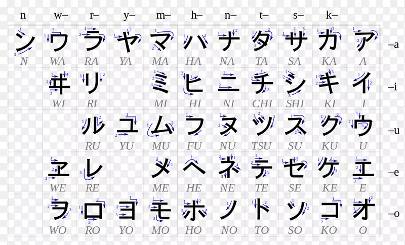 平假名，日语写作系统