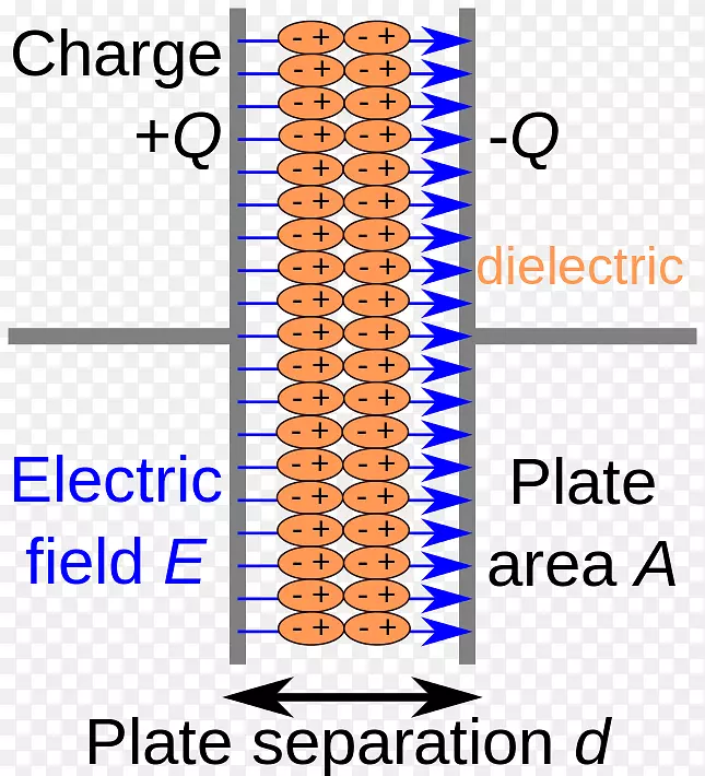 电介质电容器绝缘子电导体电解电容器符号