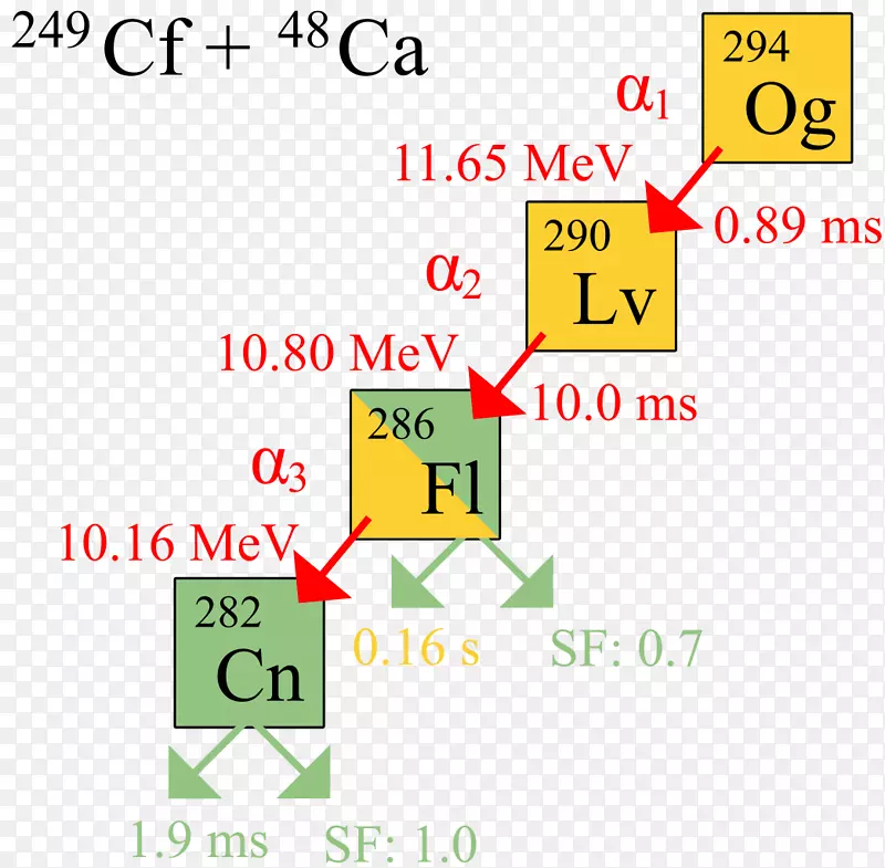 化学元素原子序数化学系统元素名称符号