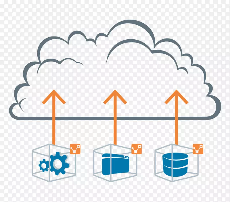 云计算亚马逊web服务云迁移云存储云代理云计算